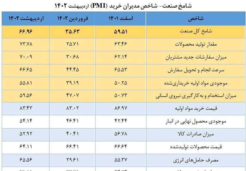 اتاق بازرگانی ایران , اقتصاد , 