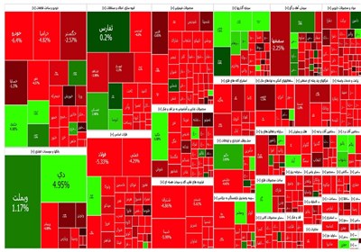  گزارش روزانه بورس ۲۲ خرداد/ شاخص کل ۶۲ هزار واحد دیگر ریخت 