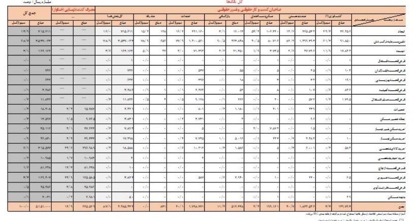 بانک مرکزی جمهوری اسلامی ایران , تسهیلات بانکی , 