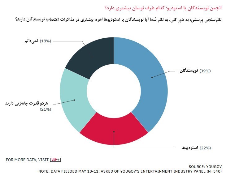 هالیوود , نویسندگان , فیلم , فیلم خارجی , 