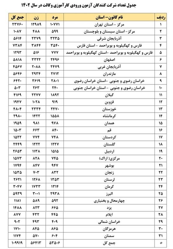 آزمون وکالت , اسکودا , 