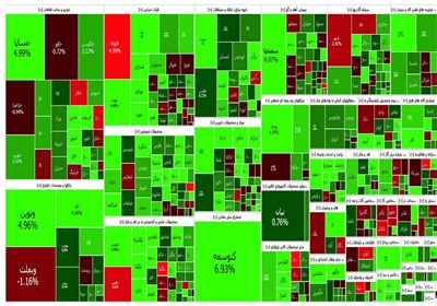 گزارش روزانه بورس 12 تیر/ بازگشت بورس به مدار صعود
