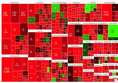 گزارش روزانه بورس 21 تیر/ ریزش 56 هزار واحدی شاخص کل