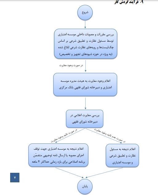 بانک مرکزی جمهوری اسلامی ایران , تسهیلات بانکی , 