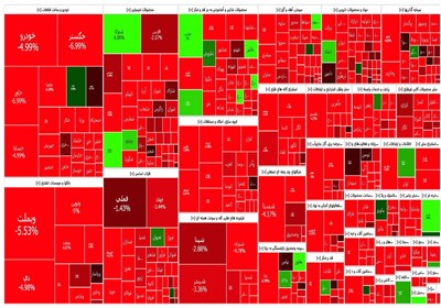 گزارش روزانه بورس 25 تیر / ریزش 50 هزار واحدی شاخص