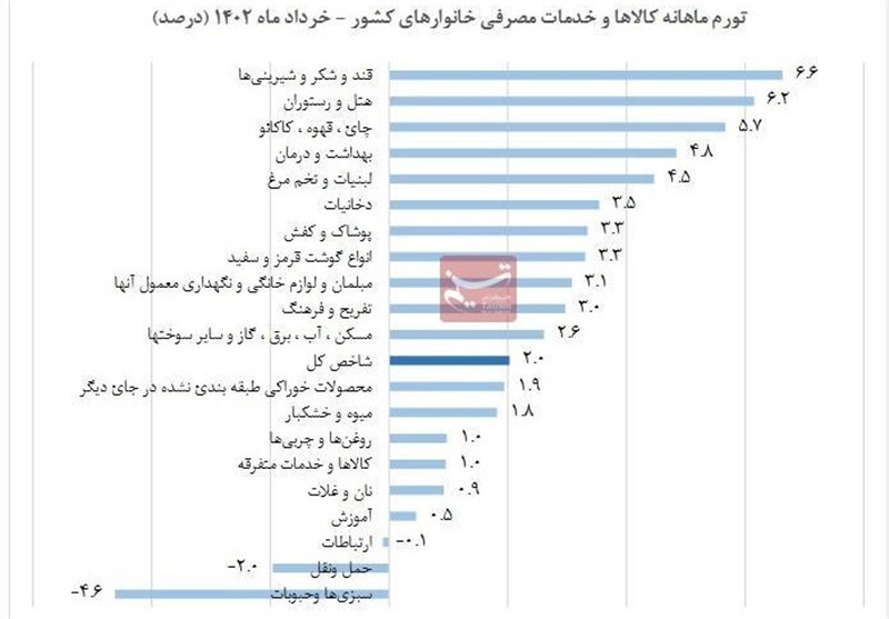 کام مردم با «قندوشکر» تلخ شد