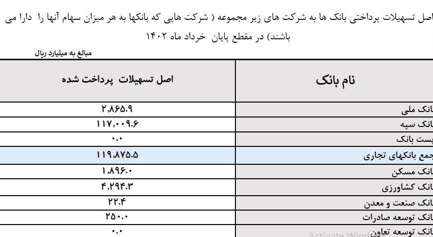 بانک مرکزی جمهوری اسلامی ایران , تسهیلات بانکی , 