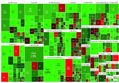 گزارش روزانه بورس 10 مرداد / احیای نصفه و نیمه بورس