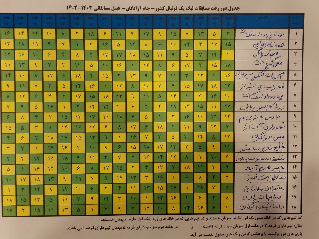 سازمان لیگ فوتبال ایران , فدراسیون فوتبال , 
