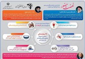 25 سفر استانی مدیر عامل صندوق بازنشستگی در 9 ماه
