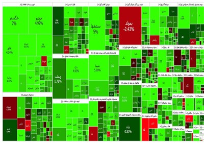 گزارش روزانه بورس 1 شهریور / صعود در دقایق پایانی