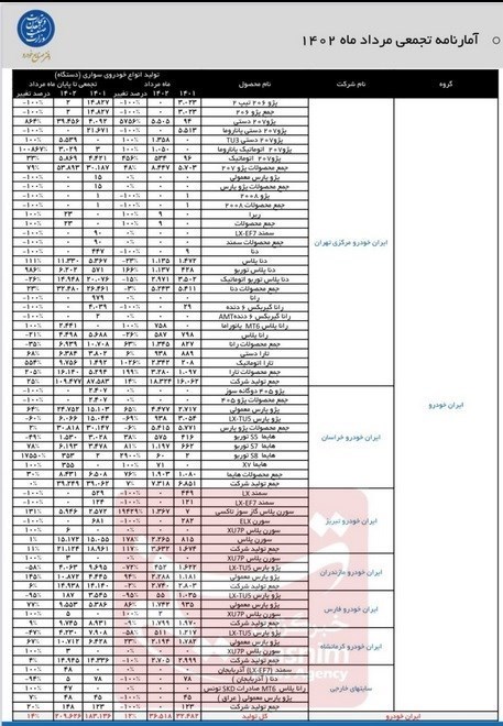 خودرو , گروه صنعتی ایران خودرو , گروه خودرو سازی سایپا ,