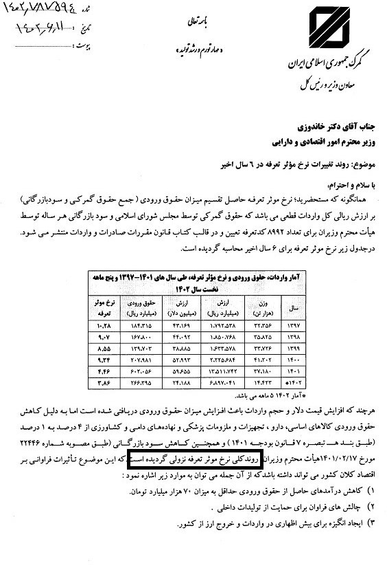 گمرک جمهوری اسلامی ایران , 