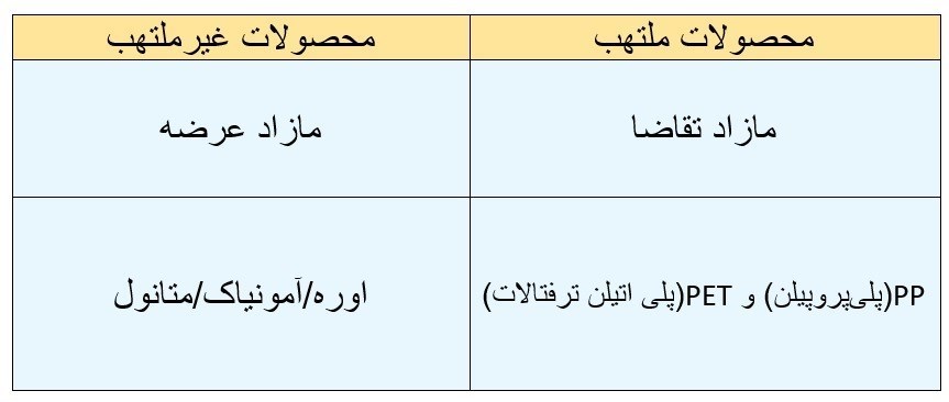 اقتصاد , سیاست تثبیت اقتصادی , بانک مرکزی جمهوری اسلامی ایران , بورس , 