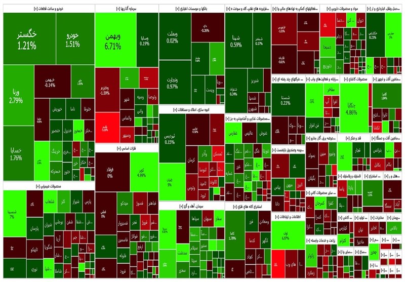 گزارش روزانه بورس 21 شهریور / رشد 4600 واحدی شاخص در معاملات امروز