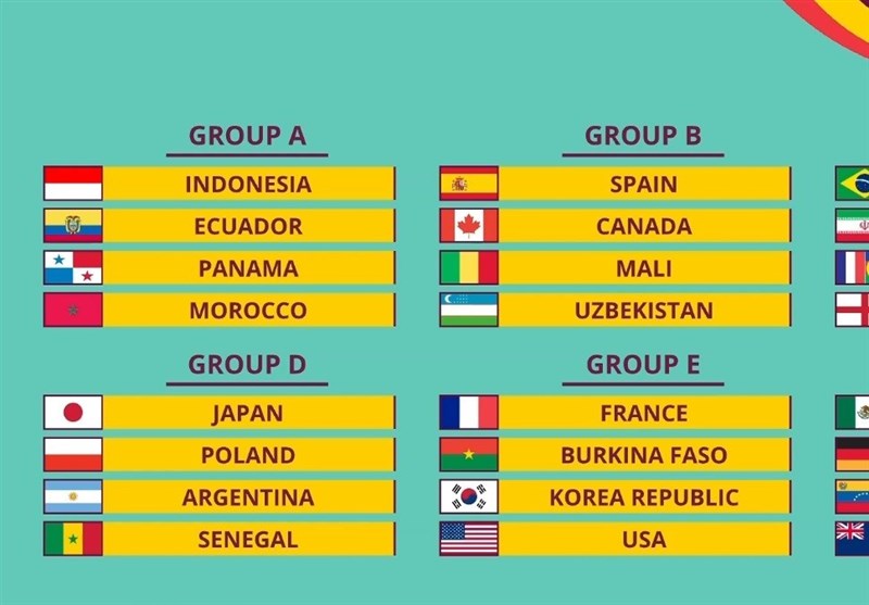 Without Nigeria, FIFA U17 World Cup Draw Holds 15th September In Zurich