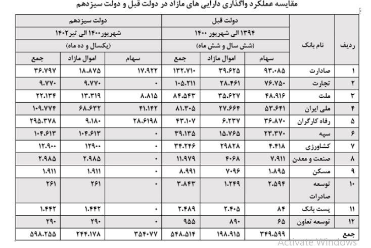 وزارت امور اقتصادی و دارایی جمهوری اسلامی ایران , بانک مرکزی جمهوری اسلامی ایران , 