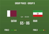 بسکتبال زیر 16 سال آسیا| پیروزی ایران مقابل قطر