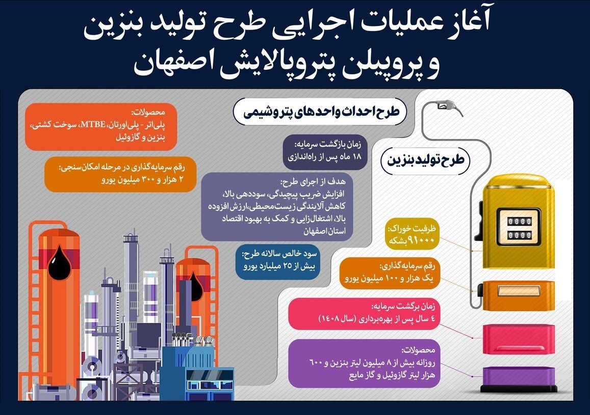 بهره‌برداری واحد تصفیه گازوئیل (DHT) در پالایشگاه اصفهان/ ‌خداحافظی با آلودگی هوا در کلان‌شهرهای بزرگ + تصاویر