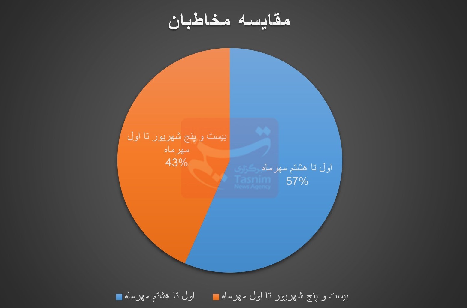 اخبار اکران , سینما , فیلم , 