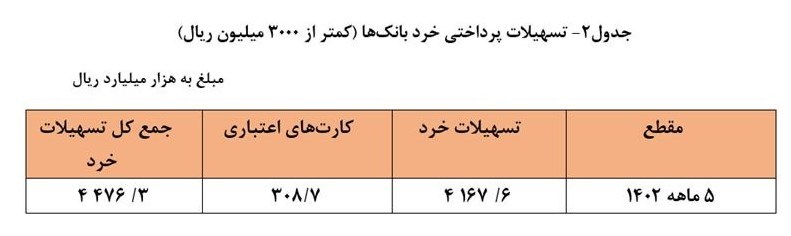 تسهیلات بانکی , تسهیلات قرض الحسنه , بانک مرکزی جمهوری اسلامی ایران , 