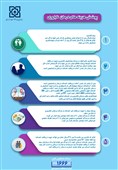بیمه سلامت مکلف به پوشش درمانی افراد فاقد بیمه است