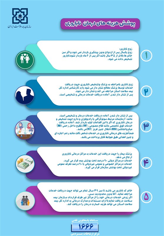 بیمه سلامت مکلف به پوشش درمانی افراد فاقد بیمه است
