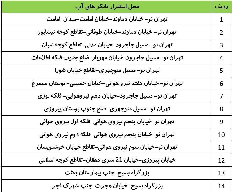 آب این مناطق تهران امشب قطع می شود؟+جدول