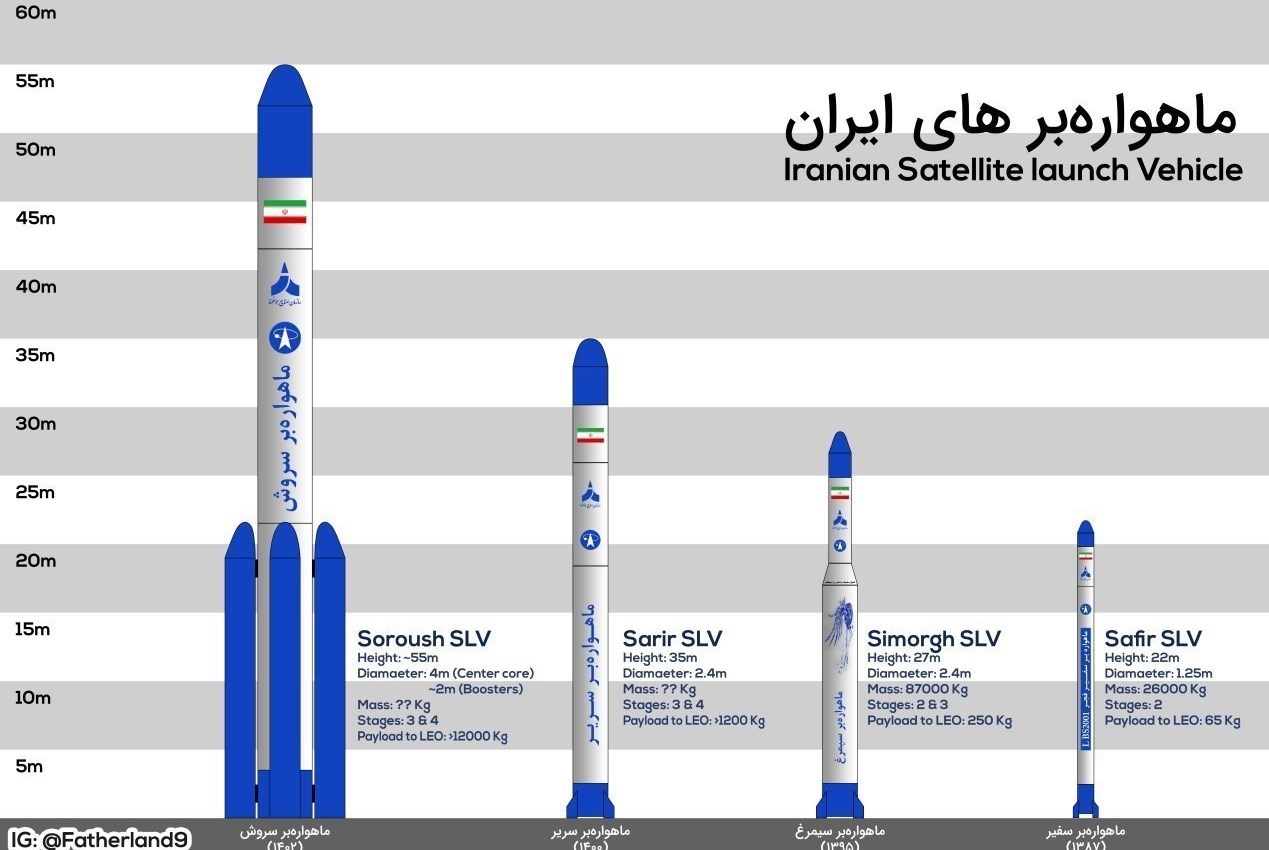 جهش چشمگیر صنعت فضایی ایران در دولت سیزدهم؛ 8 ماهواره ایرانی آماده پرتاب + تصاویر 4