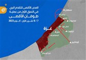 آشنایی با قتلگاه صهیونیست‌ها؛ شهرک‌های صهیونیستی که میدان مبارزه مقاومت شد