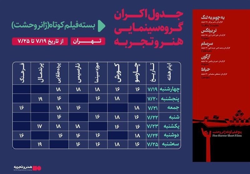 سینما , مستند , فیلم کوتاه , جشنواره فیلم کودکان و نوجوانان , کشور فلسطین , 