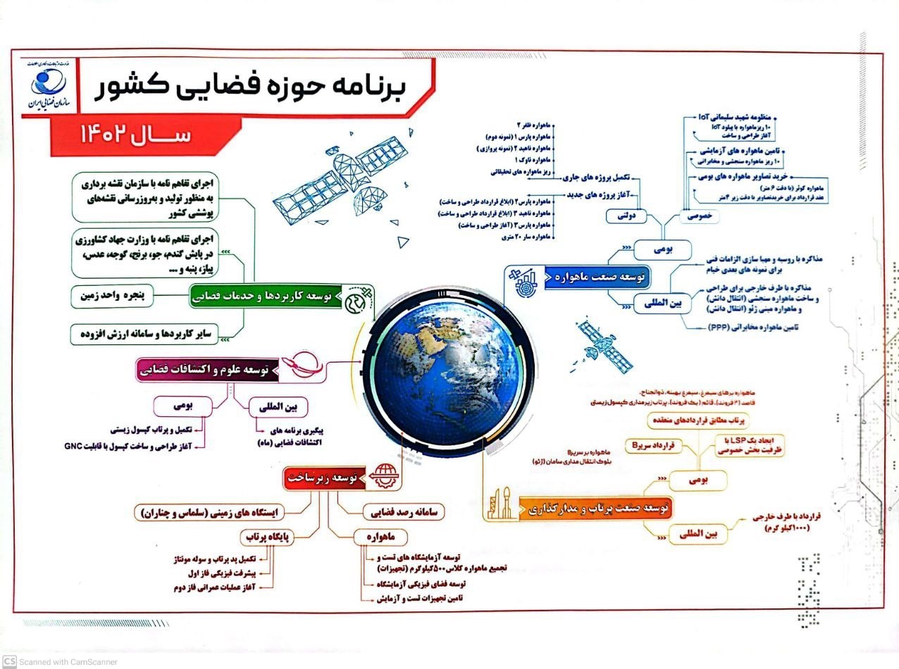 اینفوگرافیک / امسال سال متفاوت و پربار صنعت فضایی ایران 2