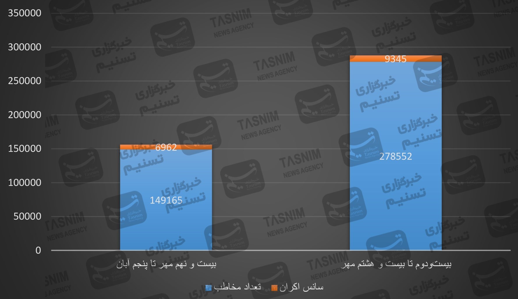 اخبار اکران , سینما , فیلم , 