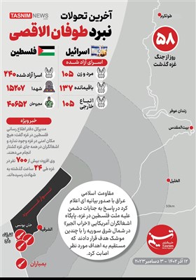 اینفوگرافیک/ 59 روز از جنگ غزه / آخرین تحولات نبرد طوفان الاقصی