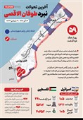 اینفوگرافیک/ 59 روز از جنگ غزه / آخرین تحولات نبرد طوفان الاقصی