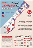 اینفوگراف| تازه‌ترین تحولات نبرد طوفان الاقصی؛ شصتمین روز جنگ و درگیری سنگین در شمال و جنوب نوار غزه