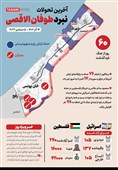 اینفوگرافیک/ 60 روز از جنگ غزه / آخرین تحولات نبرد طوفان الاقصی