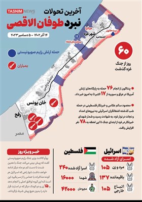 اینفوگرافیک/ 60 روز از جنگ غزه / آخرین تحولات نبرد طوفان الاقصی