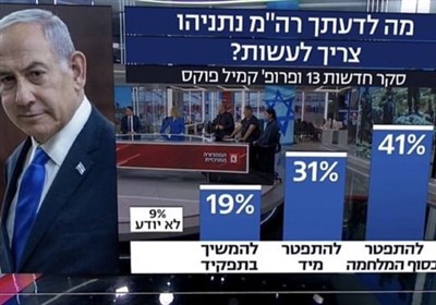 نتانياهو،درصد،عبري،استعفاي،غزه