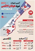 اینفوگراف| تازه‌ترین تحولات نبرد طوفان الاقصی؛ شصت و ششمین روز و شروط «ابوعبیده» برای آزادی اسرای صهیونیست