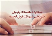 عملکرد 8 ماهه بانک پارسیان در پرداخت تسهیلات قرض‌الحسنه / وام ازدواج صدرنشین تسهیلات قرض‌الحسنه پرداختی پارسیان