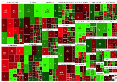 گزارش روزانه بورس 22 آذر/ هفته ی کم فروغ بورس به پایان رسید