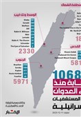 افشای آمار جدید از تلفات رژیم صهیونیستی در جنگ غزه