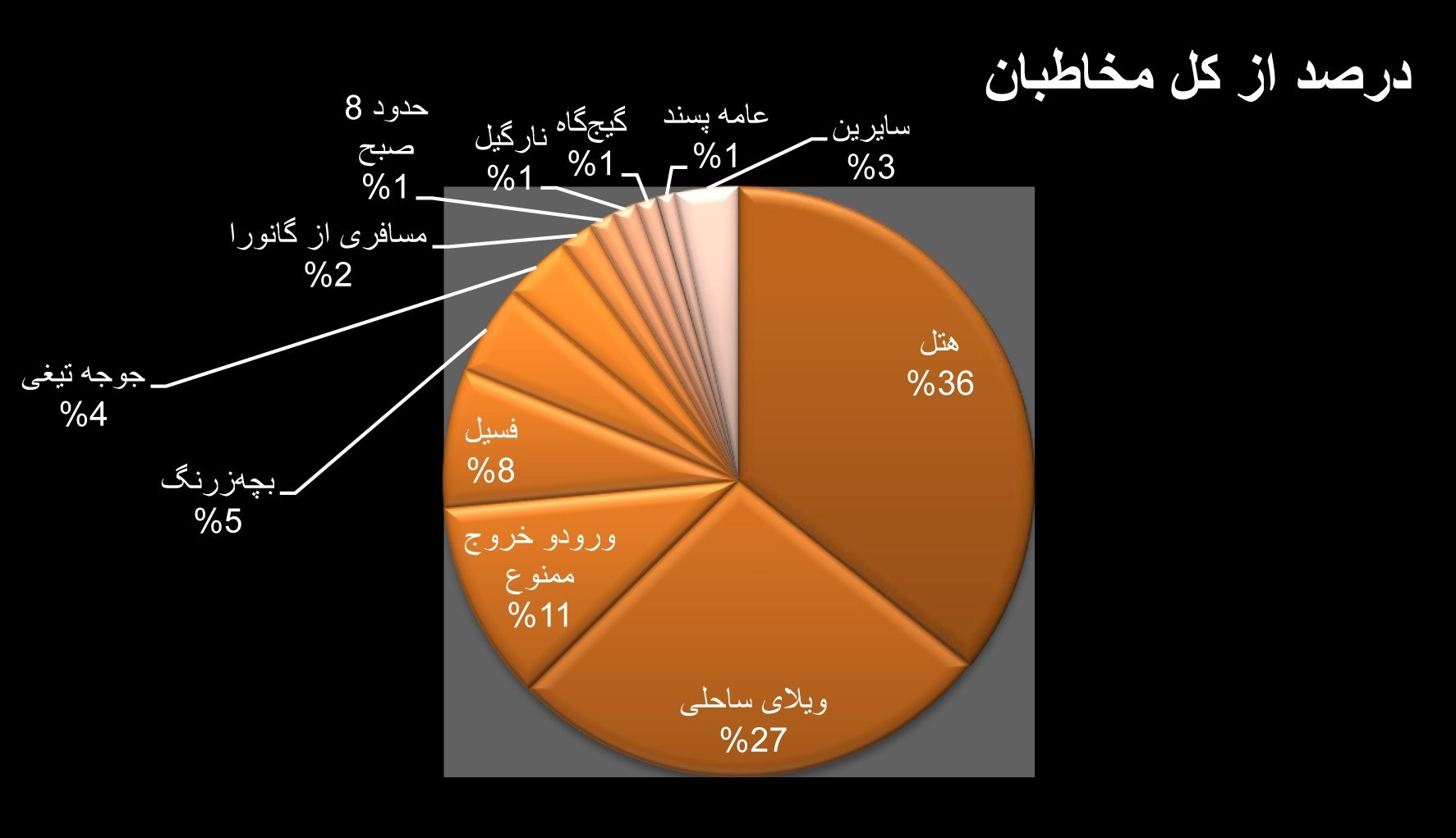 اخبار اکران , سینما , فیلم , فیلم‌های سینمایی ایران , سینمای ایران , 