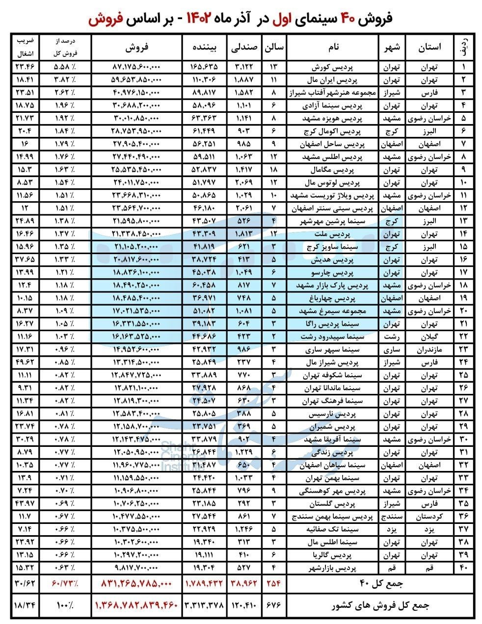 اخبار اکران , سینمای ایران , 