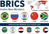 BRICS Welcomes 2024 by Officially Adding 5 Nations