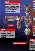 اولین ایستگاه فضایی قمری برای اسکان فضانوردان و جست‌وجو در مریخ