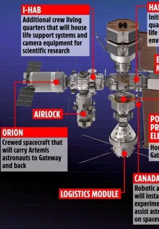 اولین ایستگاه فضایی قمری برای اسکان فضانوردان و جست‌وجو در مریخ