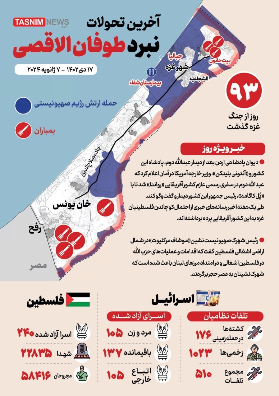 اینفوگراف| روز نود و سوم و ادامه تلاش‌های دیپلماتیک رژیم صهیونیستی برای کوچاندن اجباری مردم غزه
