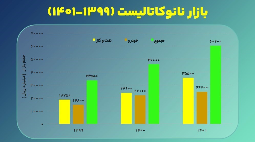 ستاد ویژه توسعه فناوری نانو , فناوری نانو , ستاد توسعه فناوری‌های نانو و میکرو , 